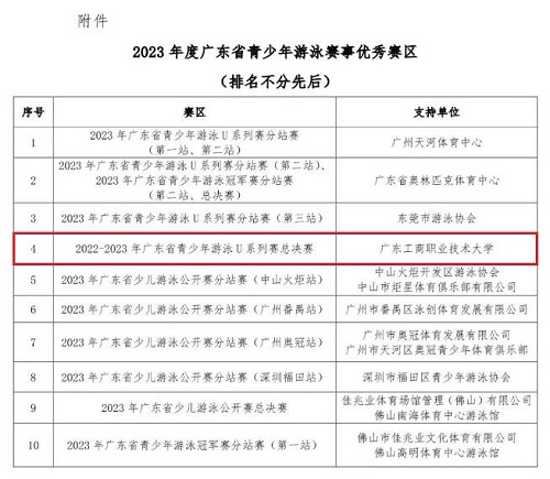 优秀赛区名单.jpg 优秀赛区名单.jpg