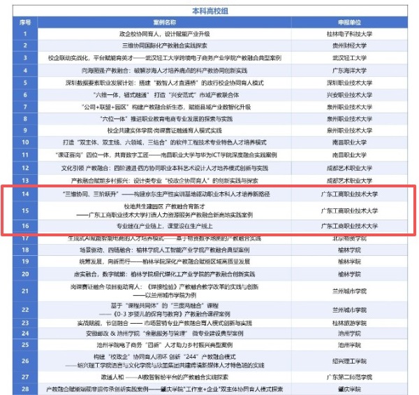 2025产教融合典型案例入选案例集(本科高校组).jpg 2025产教融合典型案例入选案例集(本科高校组).jpg