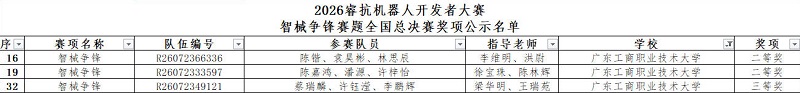 获奖名单1.jpg 获奖名单1.jpg
