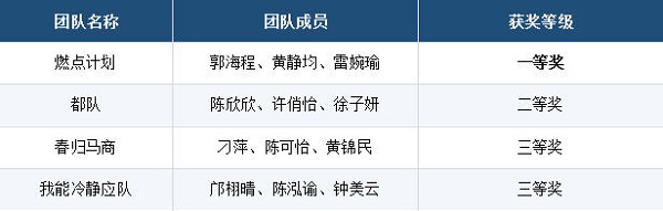 获奖情况.jpg 获奖情况.jpg